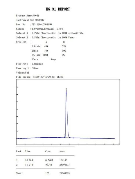 CHINA Shaanxi Jeujon Bio-Tech Ltd certificaten