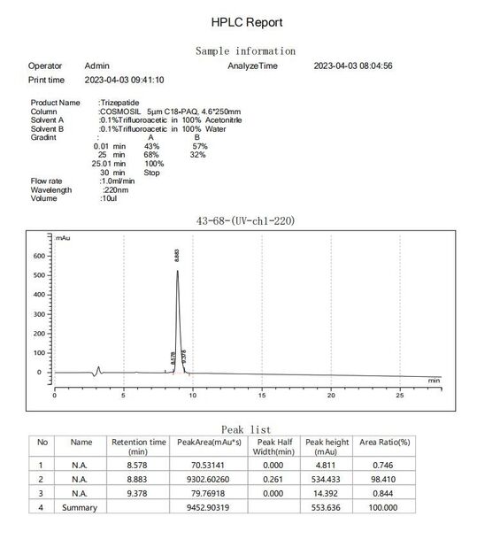 CHINA Shaanxi Jeujon Bio-Tech Ltd certificaten